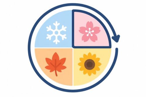 1年を4つに分けた四半期